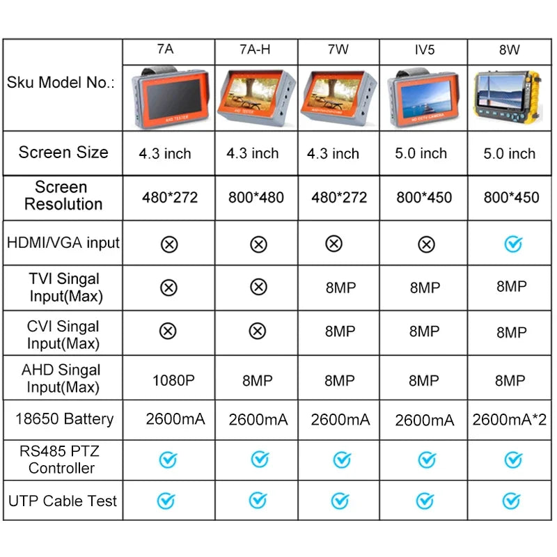 CCTV Tester 5 em 1 Camera Monitor 4K AHD/CVI/TVI CVBS Analog Cameras Tester com HDMI VGA Input CFTV CCTV Mini Monitor