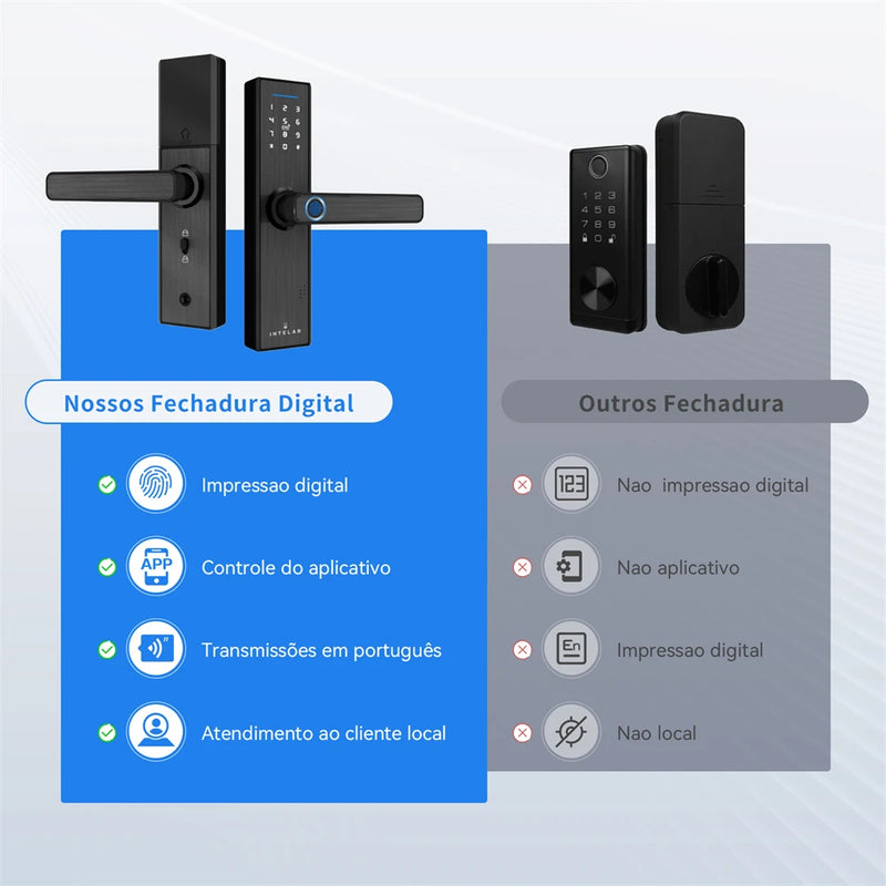 Fechadura Eletrônica Intelar X1 Tuya Wifi Biométrico Impressão Digital Maçaneta Fechadura de porta inteligente Desbloqueio remoto